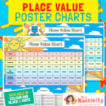 Decimal Place Value Chart