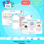 Year 1 | Dates Lesson Presentation