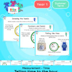 Year 1 | Telling the Time to the Hour Lesson Presentation