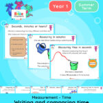 Year 1 | Writing and Comparing Time Lesson Presentation