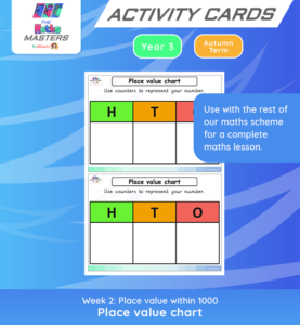 Place Value Chart Activity Cards