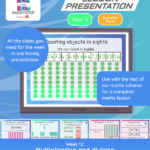 Year 3 | Use the 2 4 and 8 Times Tables Lesson Presentation