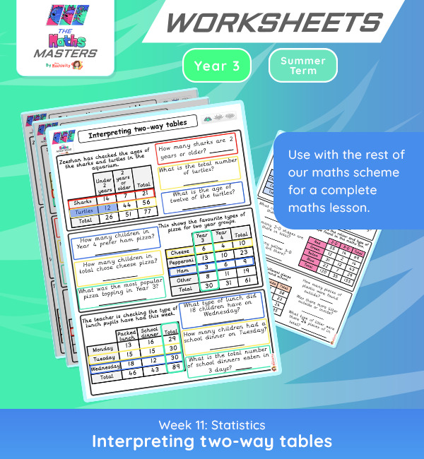 Year 3 | Interpreting Two Way Tables Worksheets