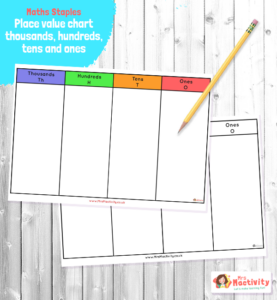 Place Value Chart - Thousands Hundreds Tens And Ones | Mrs Mactivity