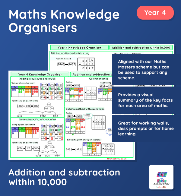 Year 4 Addition And Subtraction Within 10,000 Knowledge Organiser