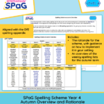 Year 4 spelling strand Autumn overview and rationale