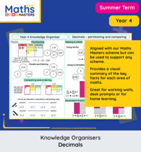 Maths Knowledge Organisers - Mrs Mactivity