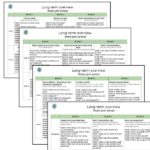 Whole School Geography Long Term Overview