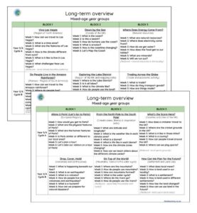 KS2 Geography Mixed-age Long Term Overview
