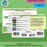 Knowledge Organiser | Year 4 | Block 3: How Can we Plan for the Future? (Settlements and Land Use)