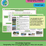 Knowledge Organiser | Year 3/4 | Cycle B: Block 3: How can we plan for the future? (settlements and land use)