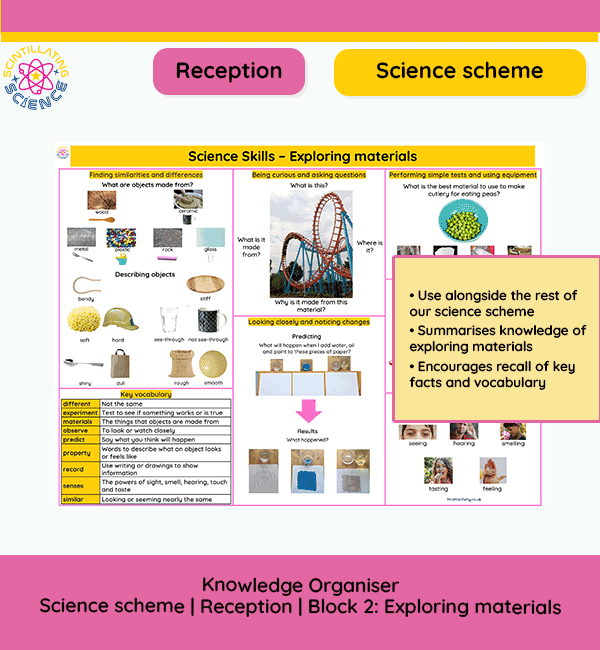 Science Scheme | Reception | Block 2: Exploring Materials | Knowledge Organiser