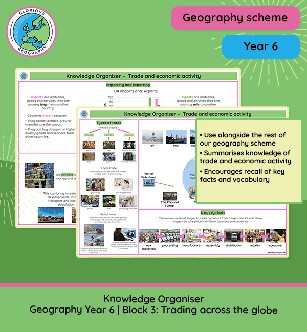 Year 6 trade and economic activity knowledge organiser with supply chains and fair trade