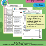 End of Block Assessment | Geography Scheme | Year 5/6 | Cycle B: Block 3: Trading Across the Globe