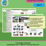Knowledge Organiser | Geography Scheme | Year 5/6 | Cycle A: Block 3: Where Does Energy Come From?
