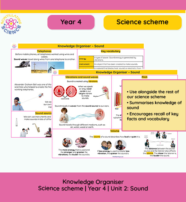 Year 4 Sound Science Scheme NC Coverage Progression Year 4 Sound Science Scheme NC Coverage Progression