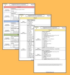 Phonics progression overview covering Phases 2 to 5 for Reception and Year 1