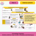 Science Scheme | Year 6 | Block 2: Evolution and Inheritance | Knowledge Organiser
