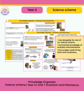 Year 6 Evolution & Inheritance Knowledge Organiser