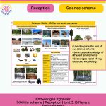 Reception science knowledge organiser showing different environments, seasonal changes, animal homes and key vocabulary with visual prompts