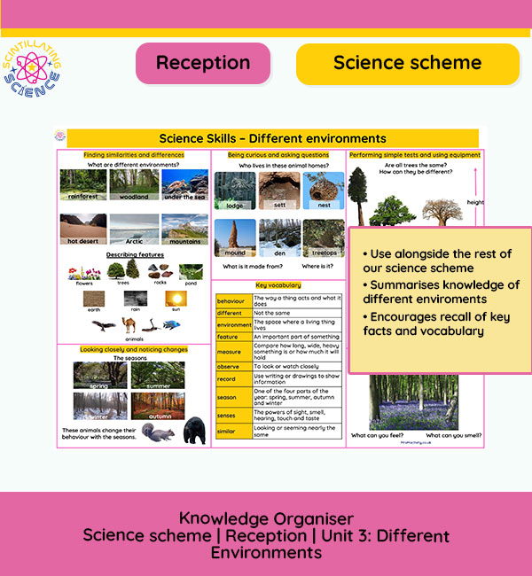 Reception science knowledge organiser showing different environments, seasonal changes, animal homes and key vocabulary with visual prompts