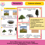 images and multiple choice answers