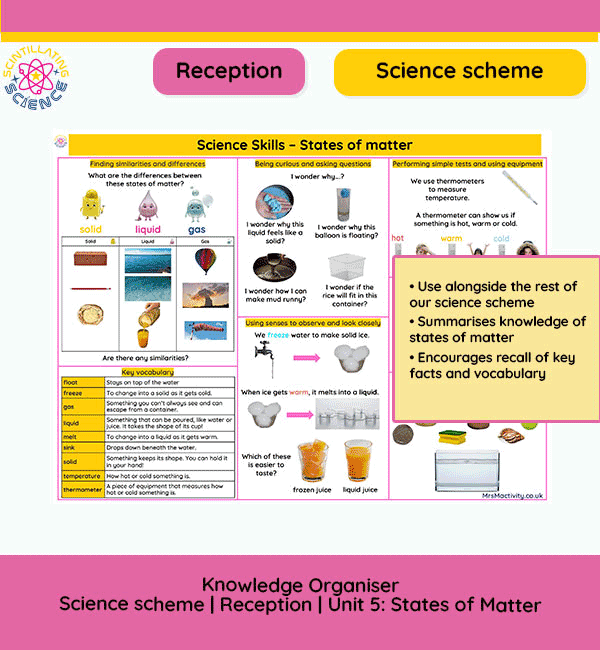 Reception science states of matter knowledge organiser showing vocabulary and enquiry skills