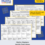 Nursery maths yearly overview White Rose aligned with Development Matters and Birth to 5 Matters