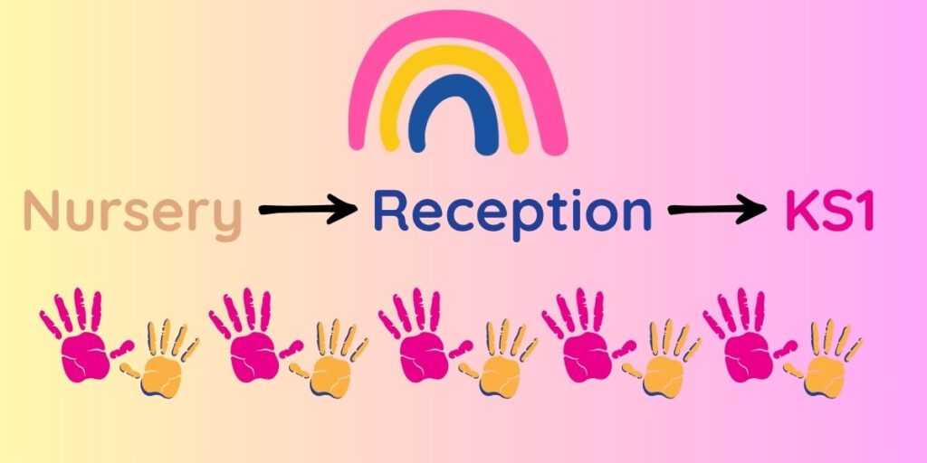 Why nursery provision matters for schools