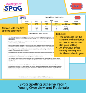 Spag Year 1 Test40225765