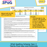 Year 2 spelling yearly overview and rationale PDF showing weekly spelling lists, suffixes and common exception words from the Spectacular SPaG scheme