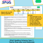Year 3 spelling yearly overview and rationale PDF showing weekly spelling lists, prefixes, suffixes and word families from the Spectacular SPaG scheme