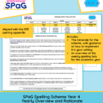 Year 4 spelling yearly overview and rationale PDF showing weekly spelling lists, suffixes and statutory words from the Spectacular SPaG scheme