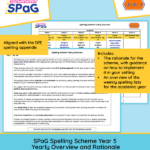 Year 5 spelling yearly overview and rationale PDF showing weekly spelling lists, suffixes, prefixes and statutory words from the Spectacular SPaG scheme