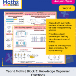 Year 6 fractions knowledge organiser showing equivalence, simplifying, ordering and addition and subtraction methods