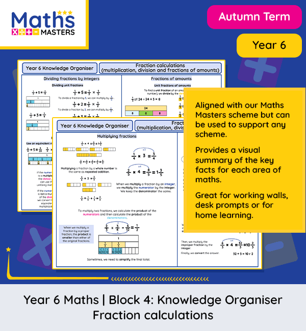 Year 6 fractions knowledge organiser Autumn Block 4