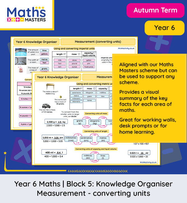 Year 6 converting units knowledge organiser showing metric and imperial conversion charts