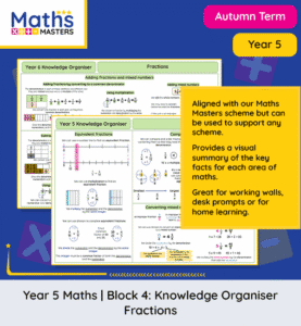Year 5 fractions knowledge organiser with equivalent fractions, ordering and mixed number examples