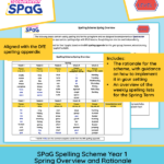 Year 1 spelling scheme Spring term overview and rationale