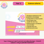 Year 2 exercise lesson pulse investigation heart rate