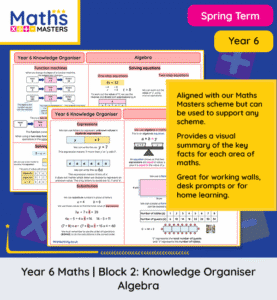 Year 6 algebra knowledge organiser