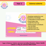 Year 2 why animals need food lesson worksheet and science slides preview