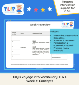 Tilly’s Voyage into Vocabulary Week 4 Reception vocabulary intervention