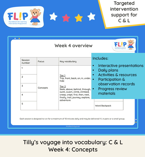 Tilly’s Voyage into Vocabulary Week 4 Reception vocabulary intervention